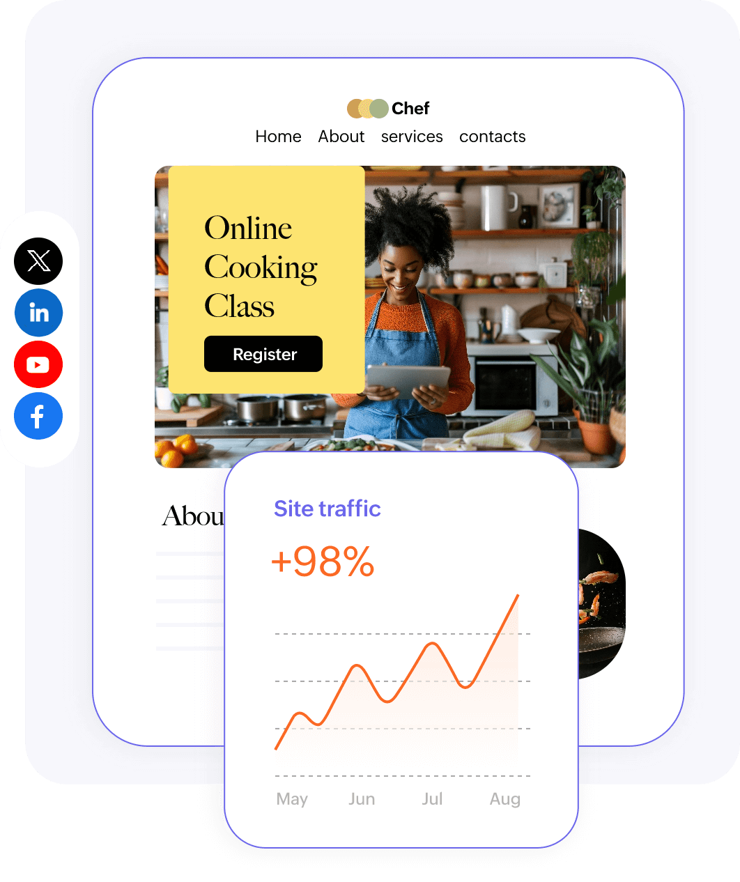 Dashboard interface showing tools to optimize social media sharing and SEO performance