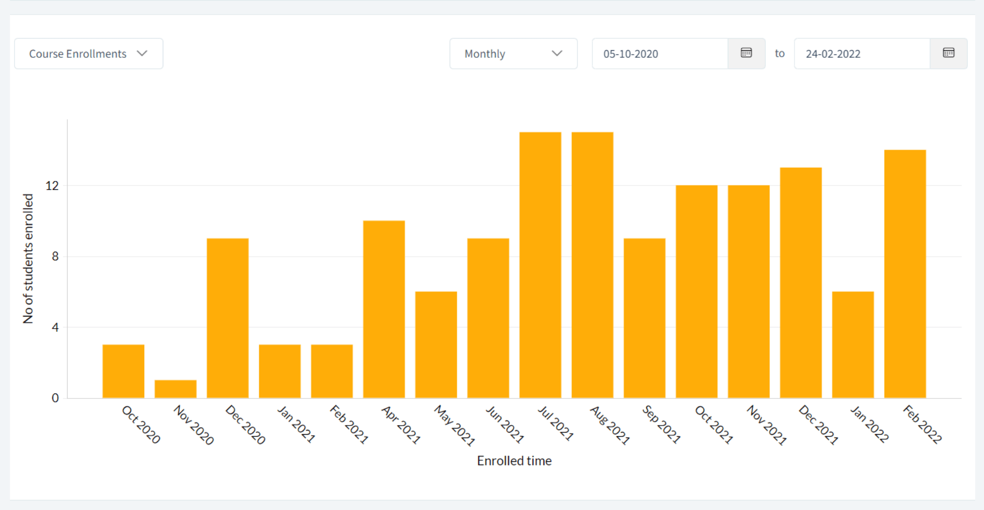 data-driven decisions