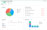 A dashboard showing metrics such as the status of different tasks. 